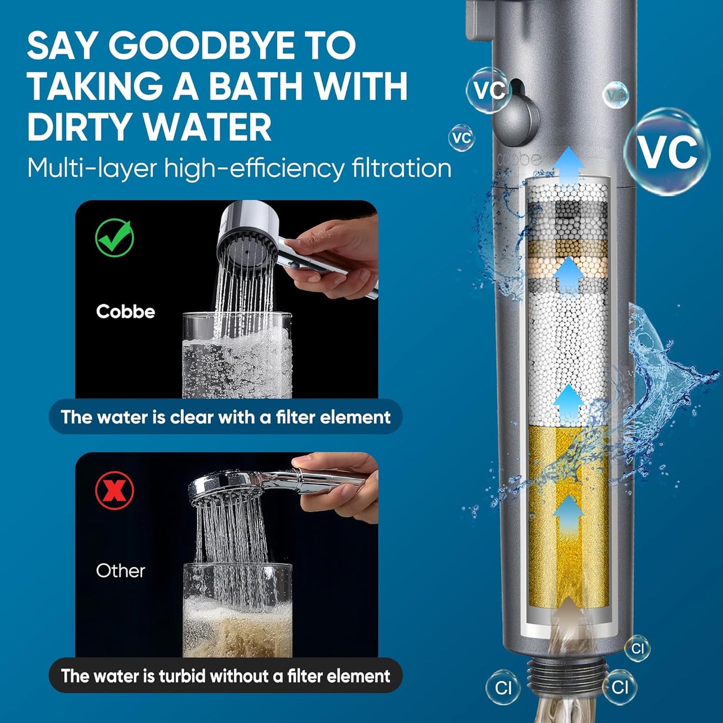 Ion Drops Filtered Shower Head with Handheld, 4+1 Spray Mode Showerhead with Filters, Built-In Power Wash for Hard Water - Remove Chlorine - Reduces Dry Itchy Skin, Black