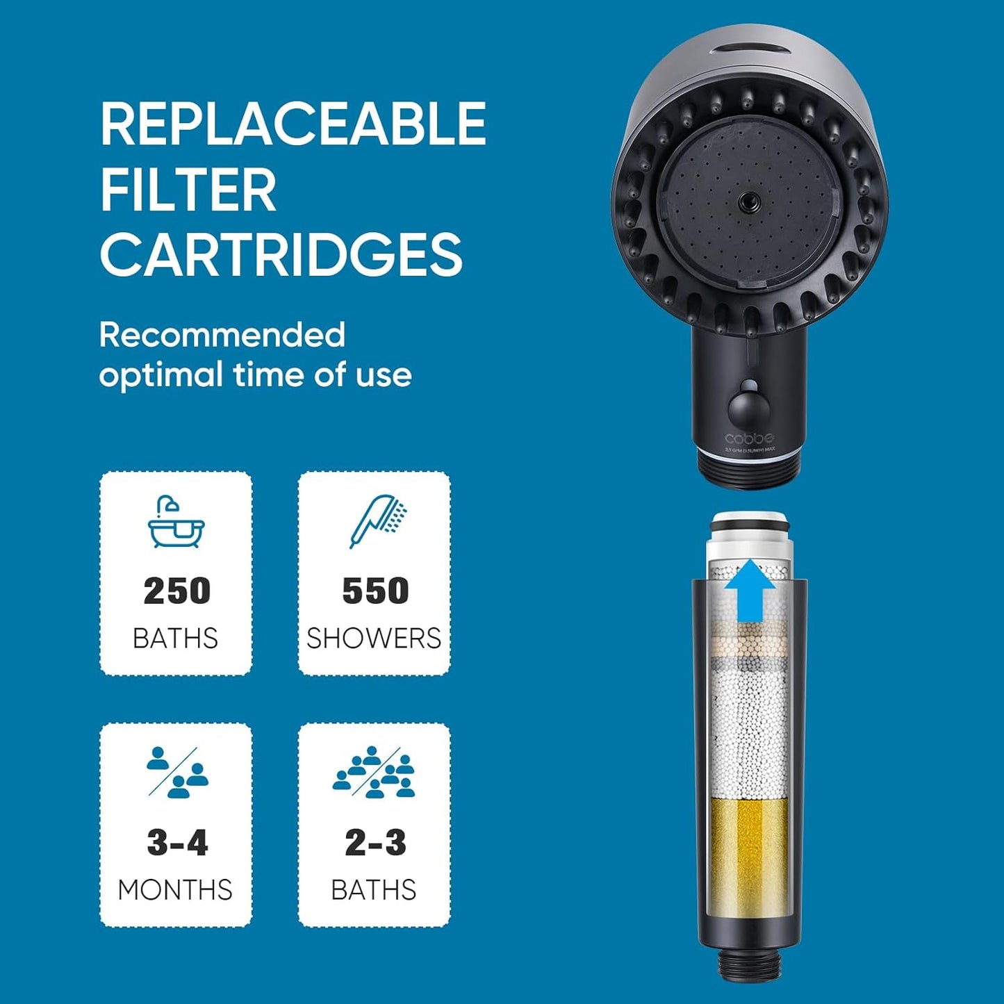 Ion Drops Filtered Shower Head with Handheld, 4+1 Spray Mode Showerhead with Filters, Built-In Power Wash for Hard Water - Remove Chlorine - Reduces Dry Itchy Skin, Black