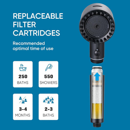 Ion Drops Filtered Shower Head with Handheld, 4+1 Spray Mode Showerhead with Filters, Built-In Power Wash for Hard Water - Remove Chlorine - Reduces Dry Itchy Skin, Black