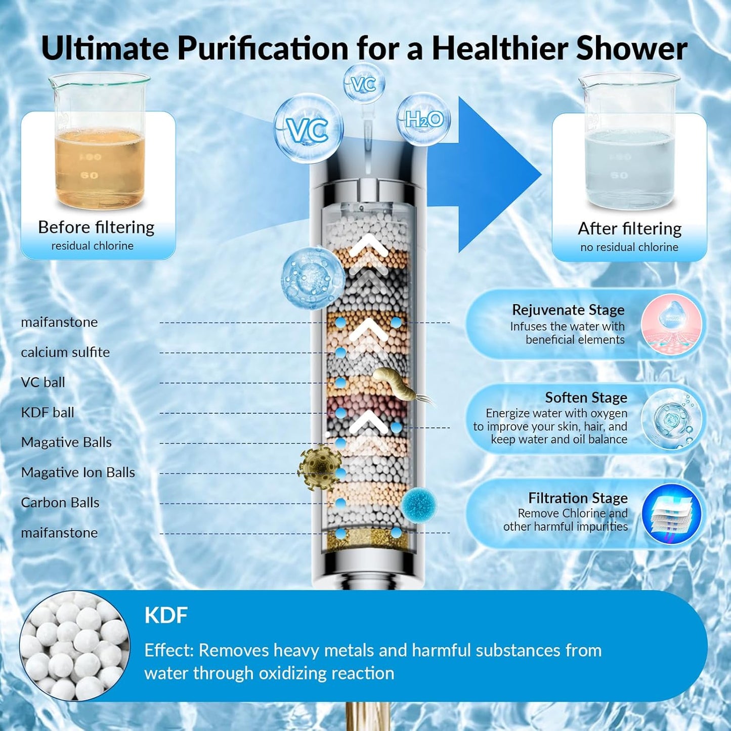 Shower Head,  High Pressure Filtered Shower Head with Handheld for Hard Water. 7 Modes, Silver, LMTUSHS01