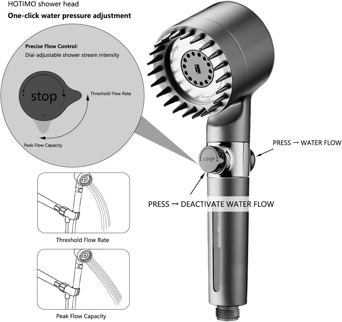 Filtered Shower Head with Handheld - High Pressure 3 Spray Modes Showerhead with Filters, 12 Replaceable Water Softener Filters for Hard Water | Ion Shower Head with 75" Anti-Burst Hose