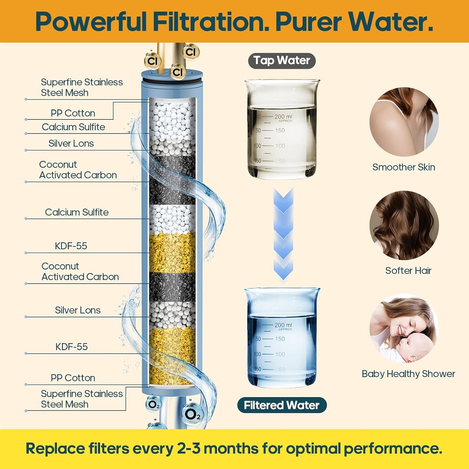 Filtered Shower Head with Handheld Combo High Pressure Shower Head with Filters 10 Inch Rain Shower Head Height Adjustable Dual Water Softener Shower Head for Hard Water - Removes Chlorine